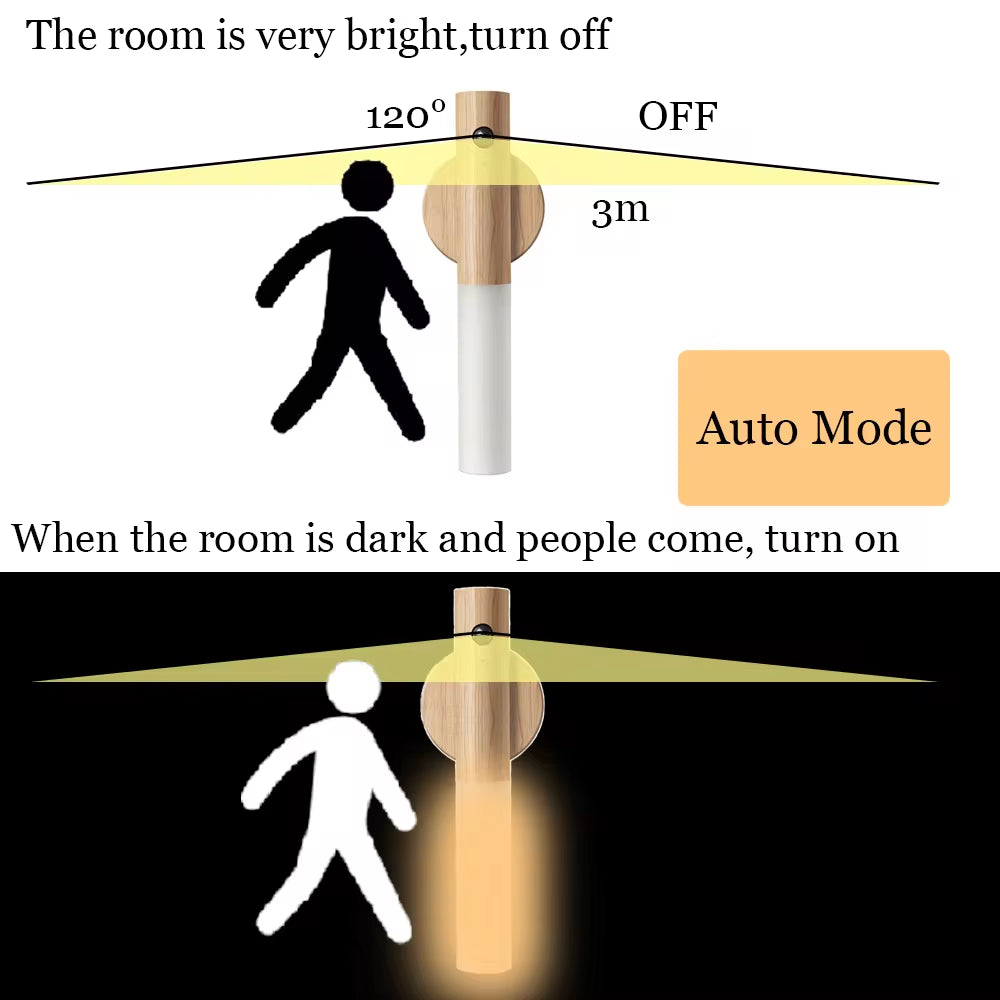 Lumio Spot - Magnetic USB LED Night Light for Home & Kitchen